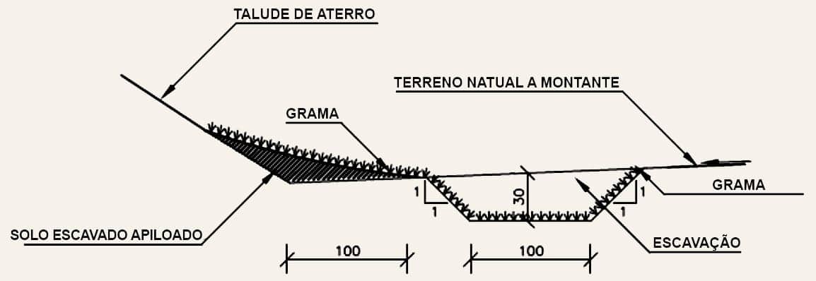 Imagem: DEPARTAMENTO NACIONAL DE INFRAESTRUTURA DE TRANSPORTES ‒ DNIT. Álbum de Projetos-Tipo de Dispositivos de Drenagem. (2018, p. 22)