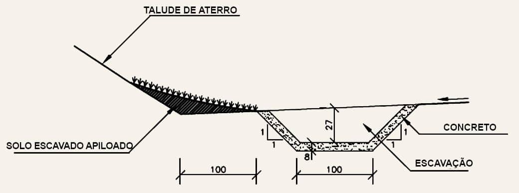 Imagem: DEPARTAMENTO NACIONAL DE INFRAESTRUTURA DE TRANSPORTES ‒ DNIT. Álbum de Projetos-Tipo de Dispositivos de Drenagem. (2018, p. 22)