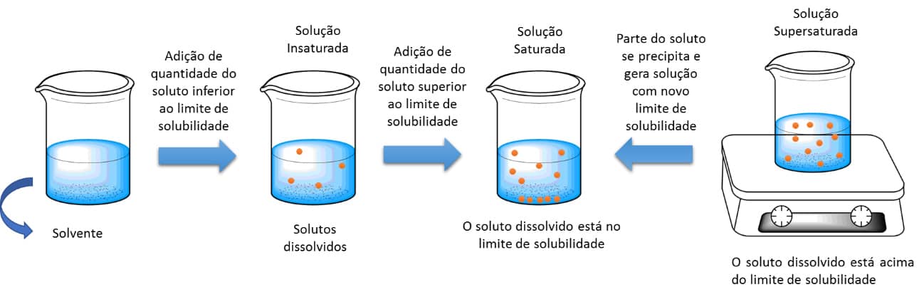 Reações de precipitação e métodos qualitativo de análise de íons