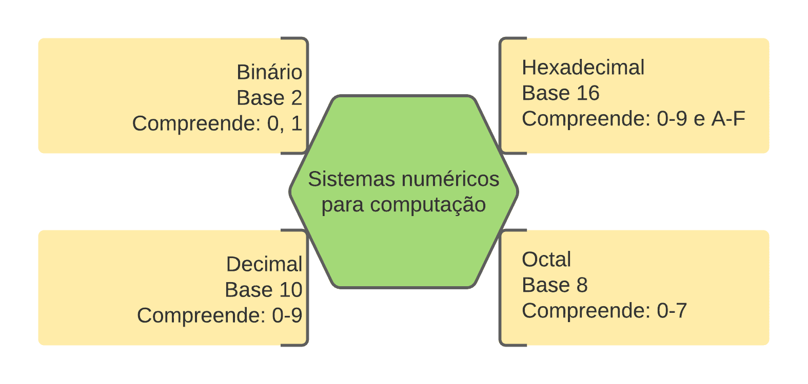 bases-para-programa-o-de-sistemas-embarcados