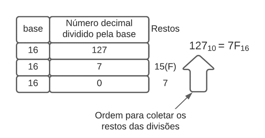 Bases para programação de sistemas embarcados