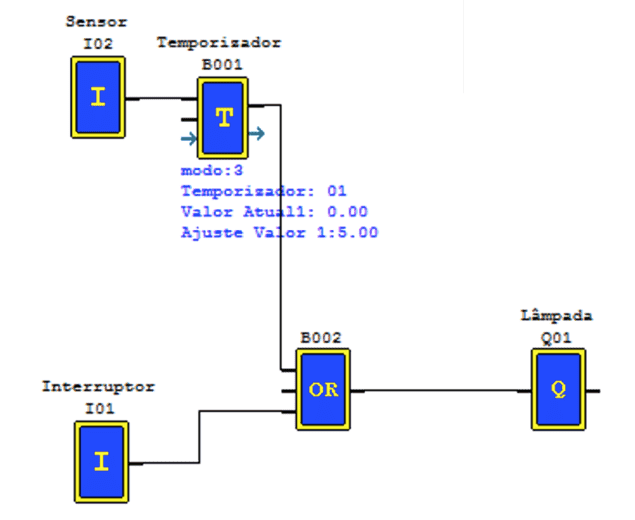 Diagrama de Blocos Funcionais (Functional Block Diagram – FBD)