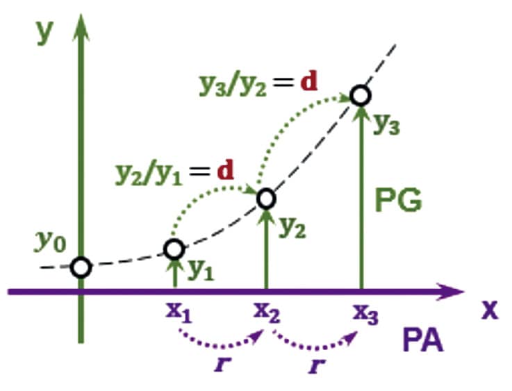 fun-o-exponencial-e-fun-o-logar-tmica