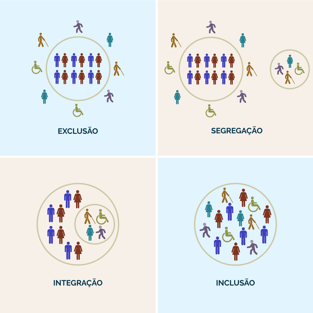 Educação Especial E Inclusiva