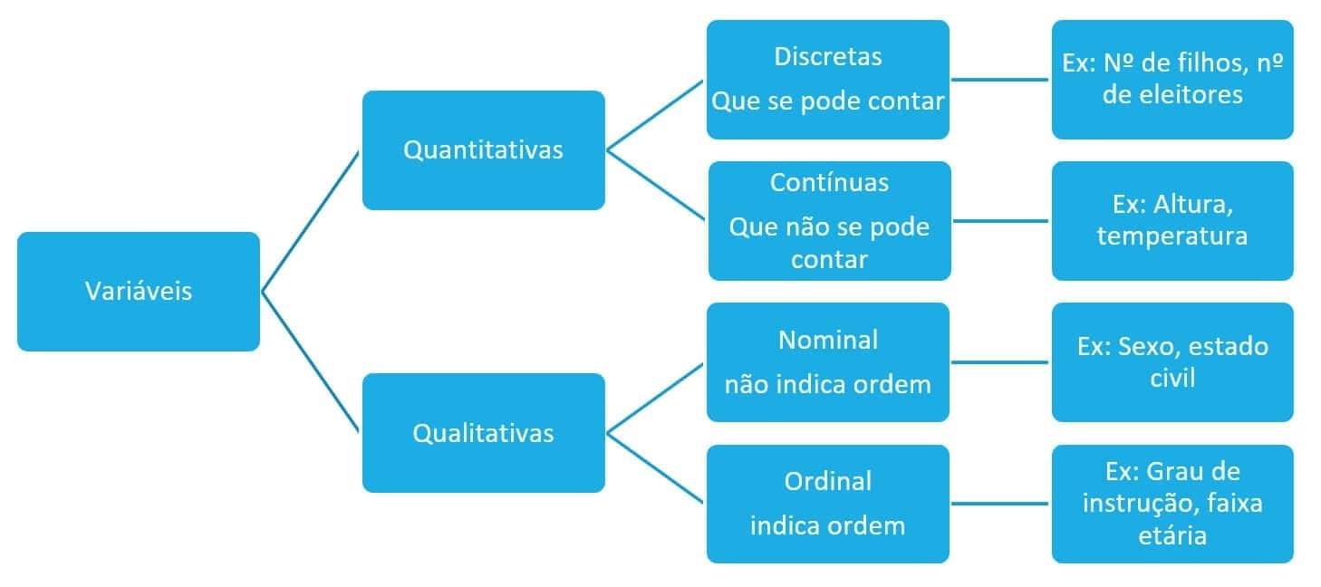 An Lise De Dados Quantitativos