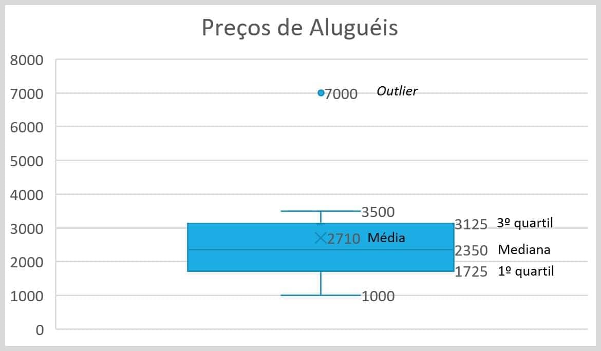 Análise De Dados Quantitativos 6684