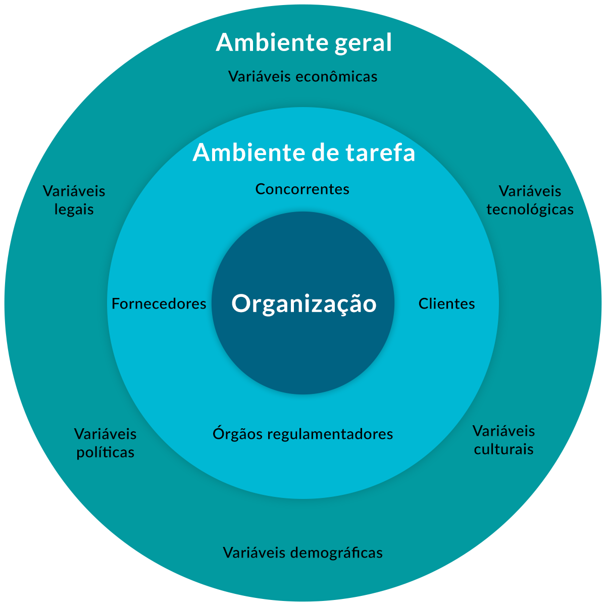 Clima Organizacional