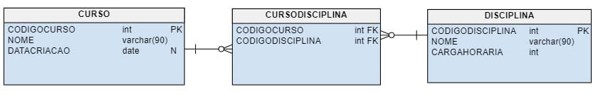 Criação e manipulação de objetos no PostgreSQL