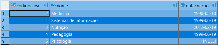 Criação e manipulação de objetos no PostgreSQL