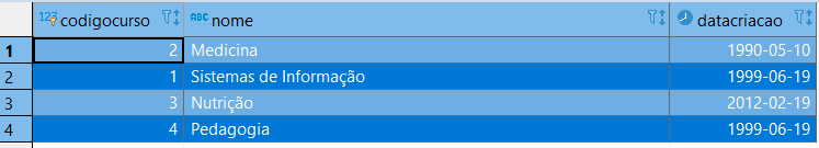 Criação e manipulação de objetos no PostgreSQL