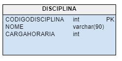 Criação e manipulação de objetos no PostgreSQL