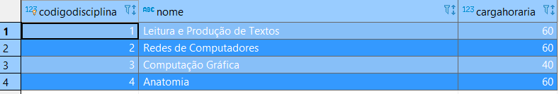 Criação e manipulação de objetos no PostgreSQL