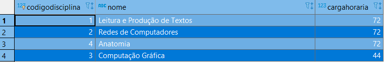 Criação e manipulação de objetos no PostgreSQL