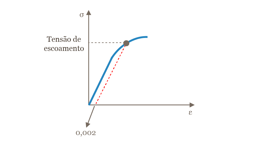 Propriedades Mecânicas E Comportamento Dos Materiais 1946