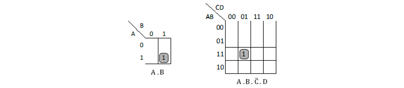 Figura 17 - Exemplo de ilhas / Produção interna.