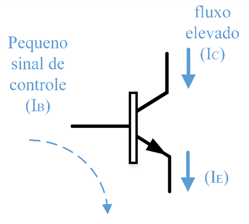 Transistor Bipolar de Junção TBJ