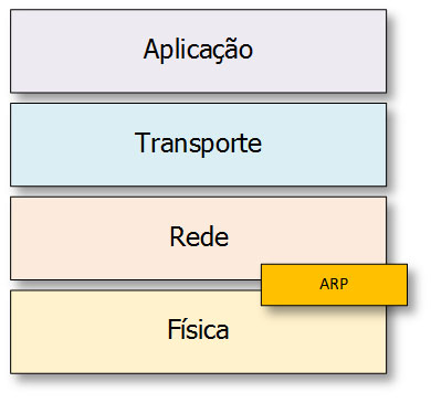 Estácio - Disciplina online