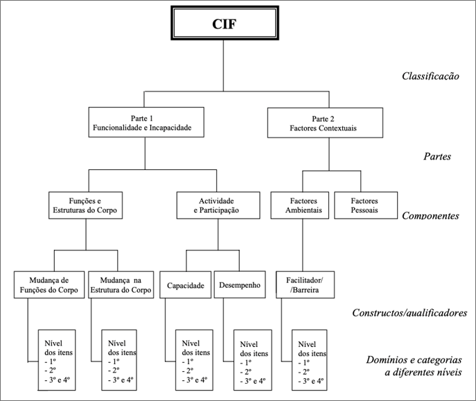 Componente Cif Estácio - Disciplina online